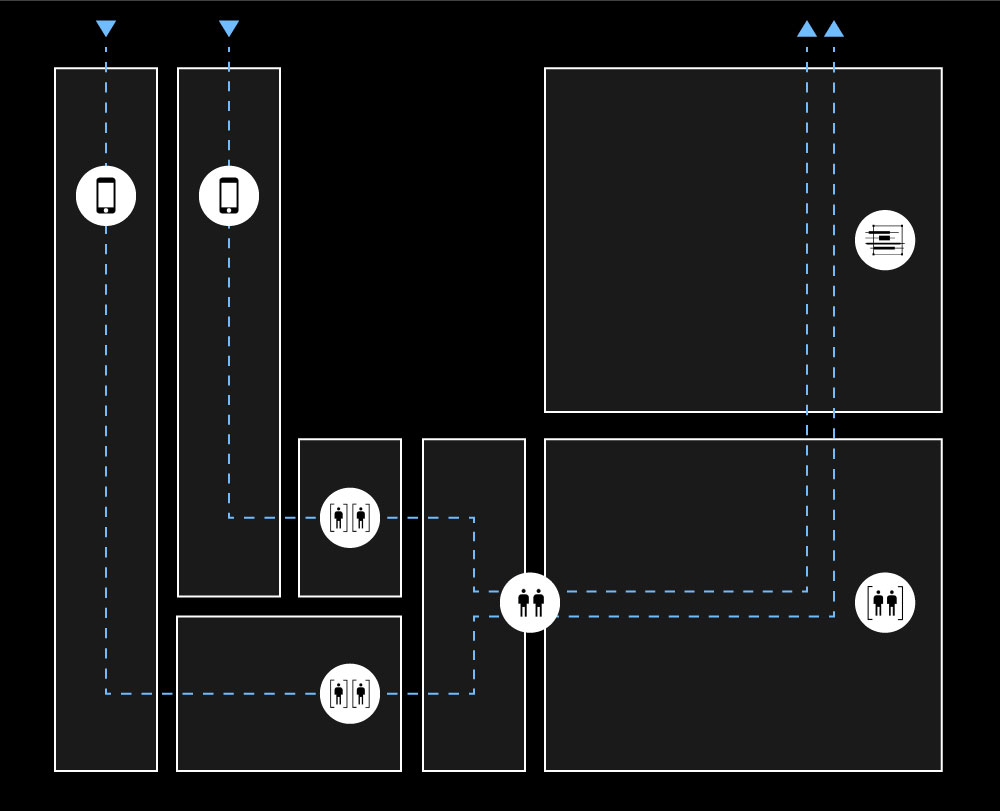 digital user flow